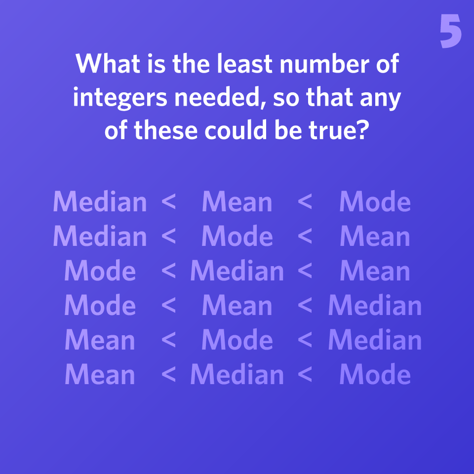 Puzzle 5 of 2019